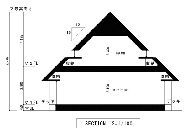 SECTION