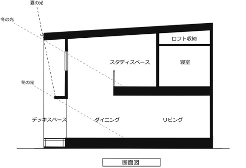 断面図